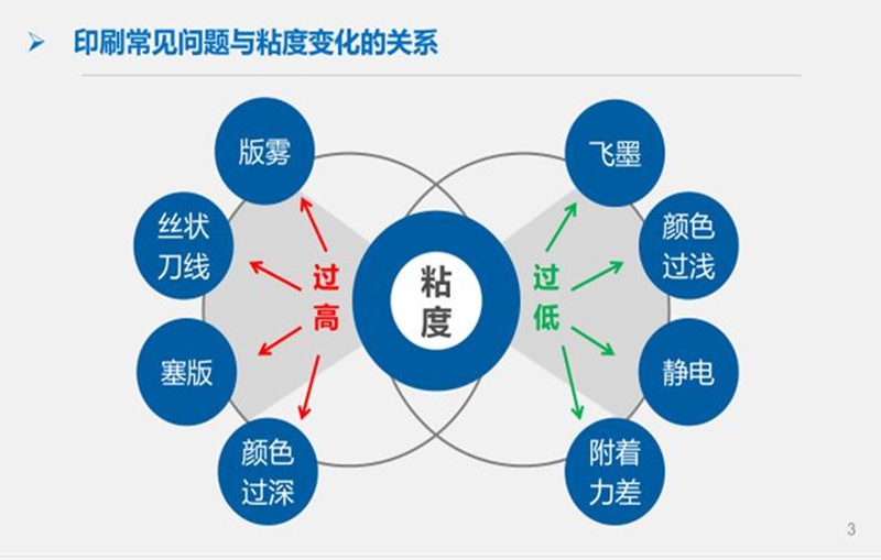 油墨粘度控制器